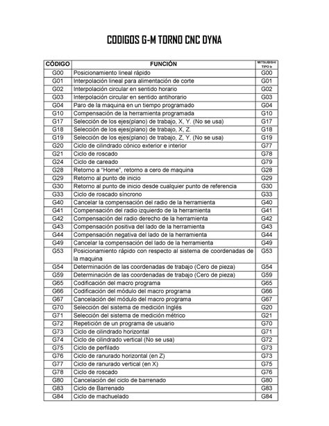 codigos g y m para torno cnc para realizar riscados|codigos g y m cnc.